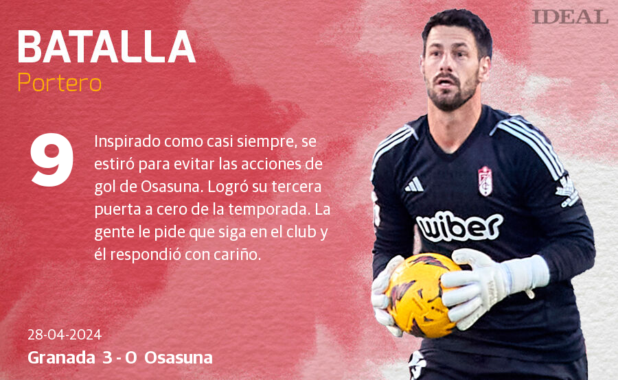 Las notas de los jugadores del Granada ante Osasuna