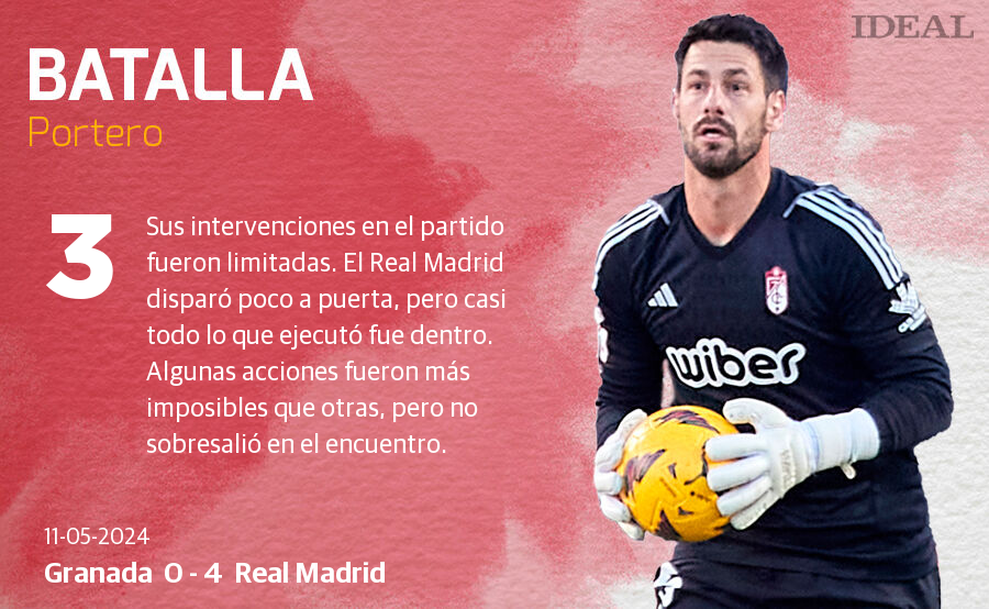 Las notas de los jugadores del Granada ante el Real Madrid