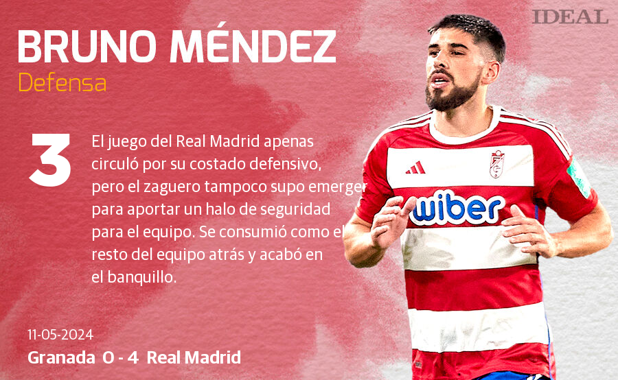 Las notas de los jugadores del Granada ante el Real Madrid