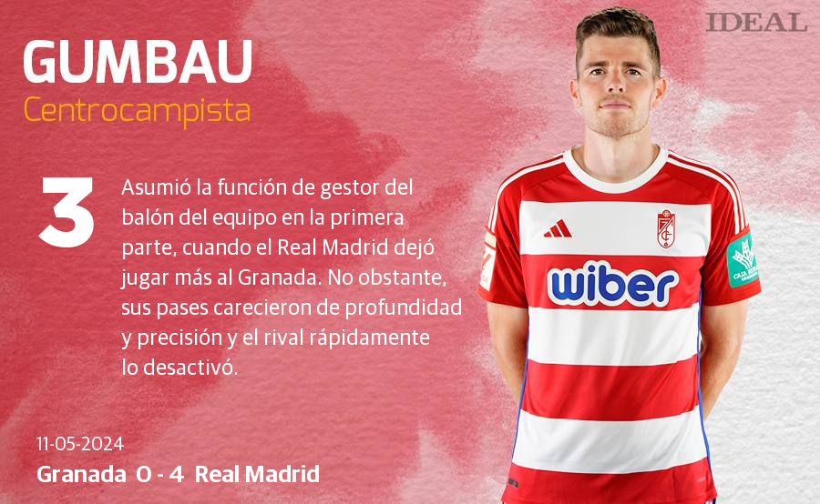 Las notas de los jugadores del Granada ante el Real Madrid