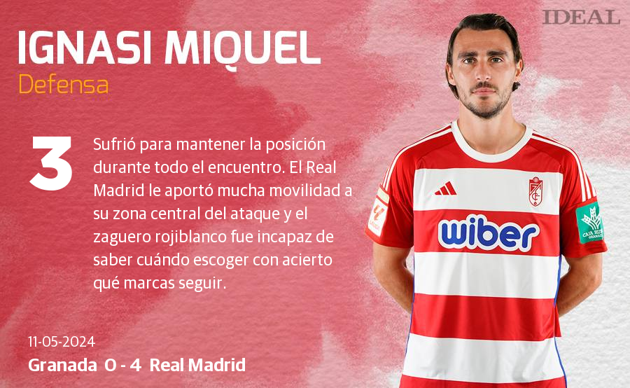 Las notas de los jugadores del Granada ante el Real Madrid