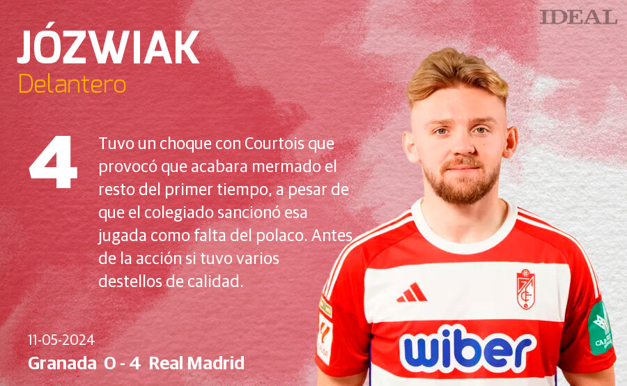 Las notas de los jugadores del Granada ante el Real Madrid