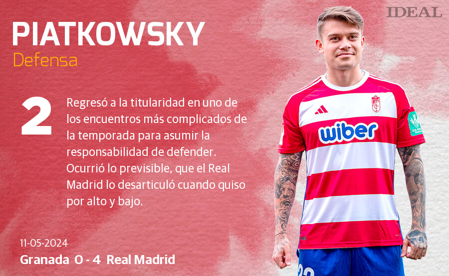 Las notas de los jugadores del Granada ante el Real Madrid