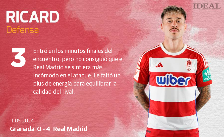 Las notas de los jugadores del Granada ante el Real Madrid