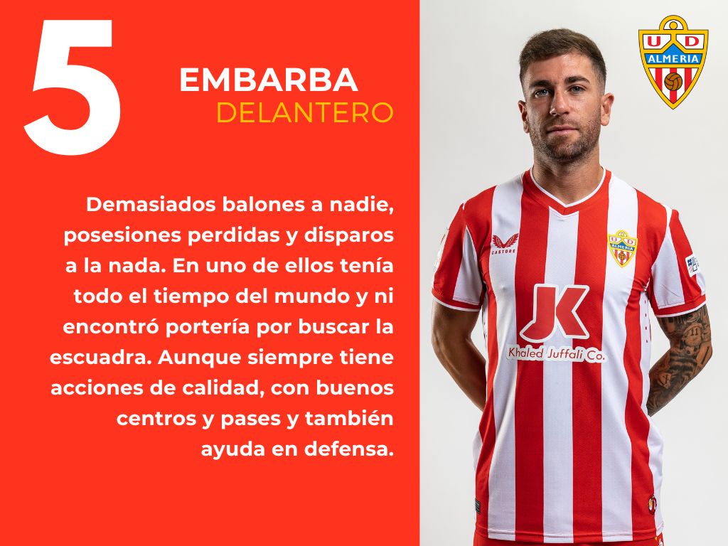 Las puntuaciones del Real Betis 3 - 2 UD Almería