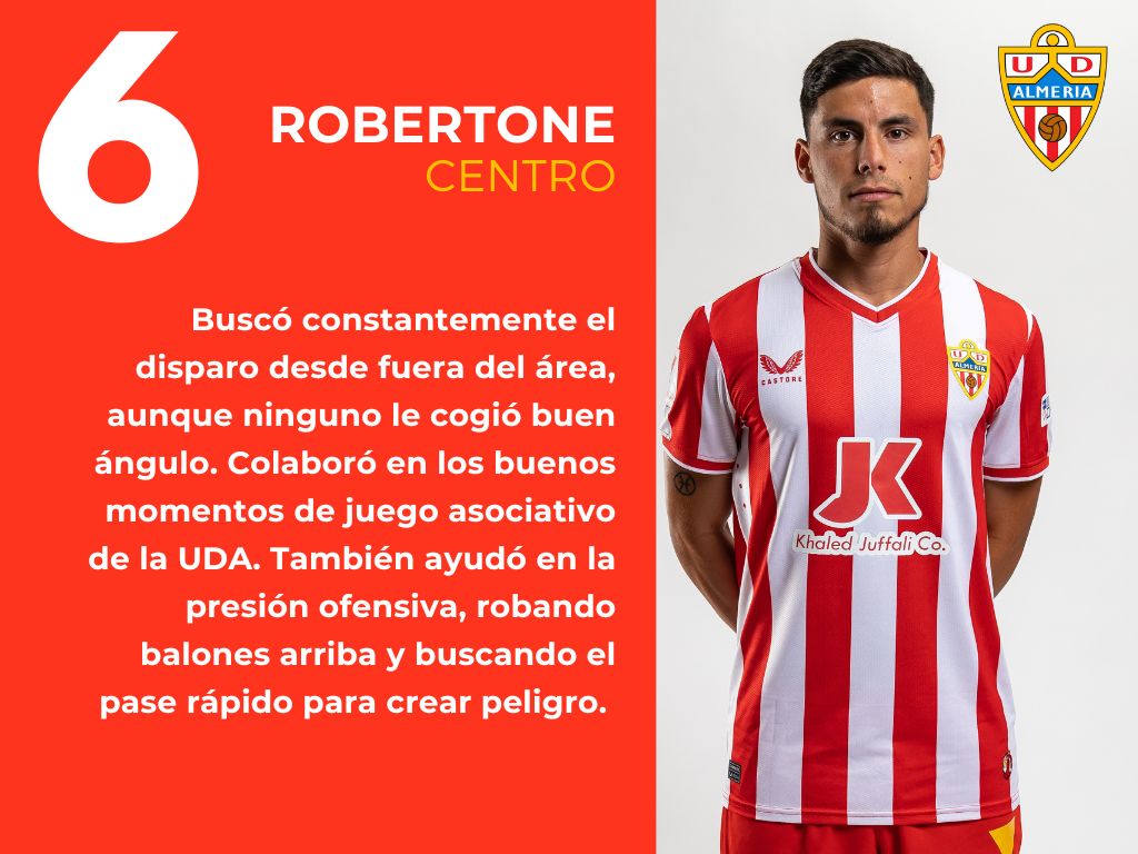 Las puntuaciones del Real Betis 3 - 2 UD Almería