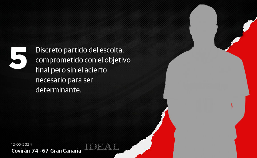 Las notas de los jugadores el Covirán ante el Gran Canaria