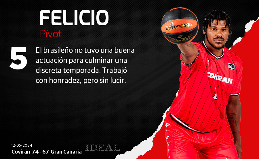 Las notas de los jugadores el Covirán ante el Gran Canaria