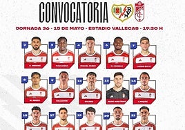 El canterano Rodelas, dentro de la convocatoria para el partido ante el Rayo