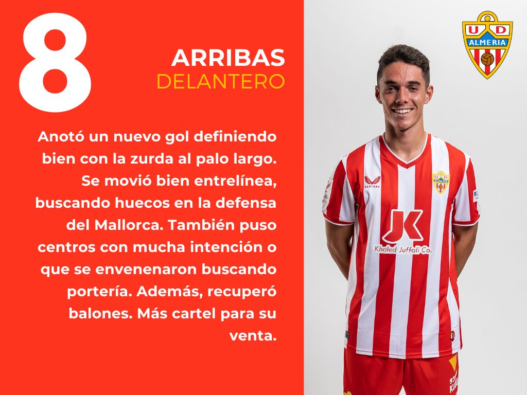 Las puntuaciones del RCD Mallorca 2 - 2 UD Almería