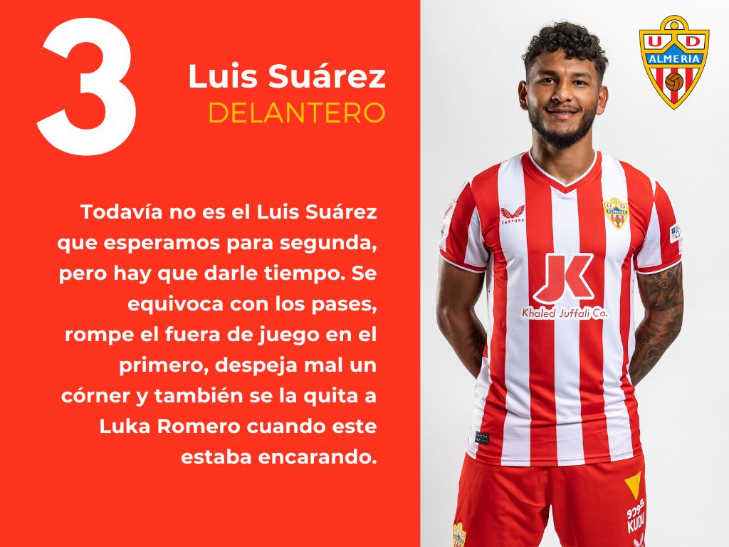 Las puntuaciones del RCD Mallorca 2 - 2 UD Almería