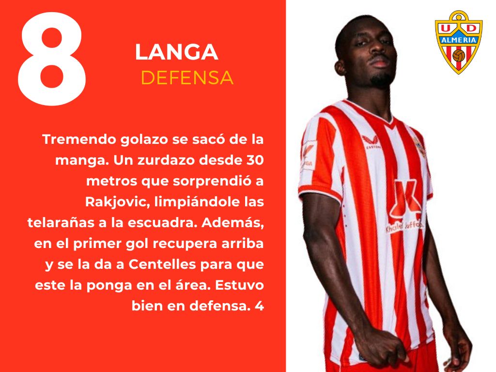 Las puntuaciones del RCD Mallorca 2 - 2 UD Almería