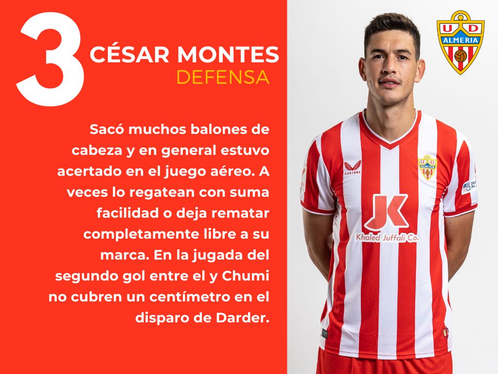 Las puntuaciones del RCD Mallorca 2 - 2 UD Almería