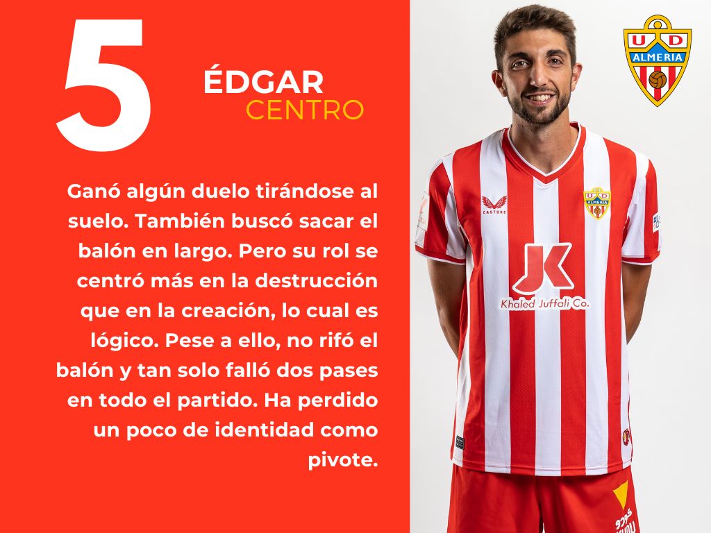 Las puntuaciones del RCD Mallorca 2 - 2 UD Almería