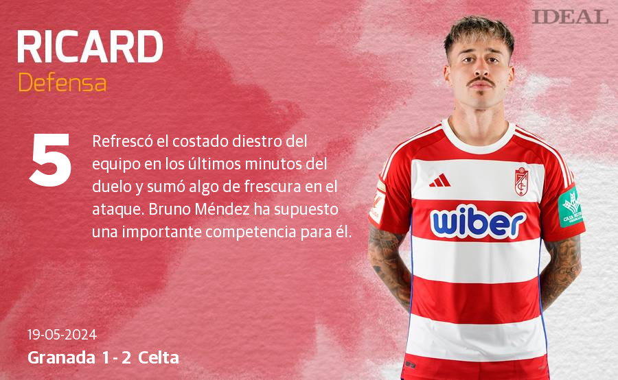 Las notas de los jugadores del Granada ante el Celta