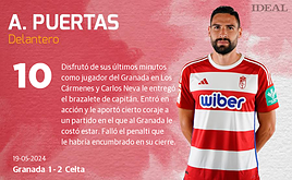 Las notas de los jugadores del Granada ante el Celta