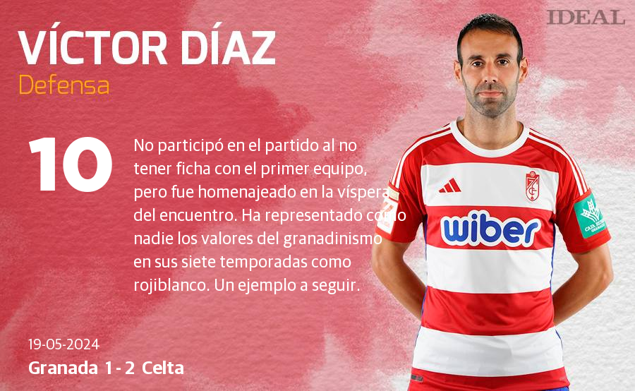 Las notas de los jugadores del Granada ante el Celta