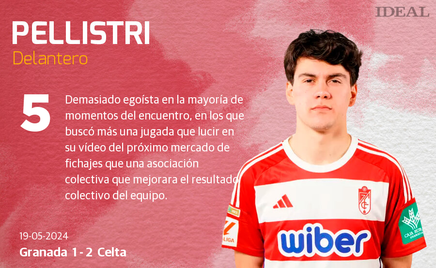 Las notas de los jugadores del Granada ante el Celta