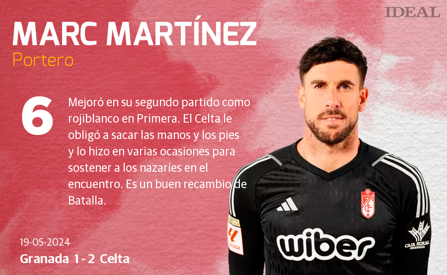 Las notas de los jugadores del Granada ante el Celta