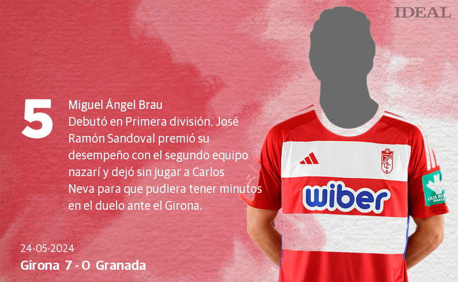 Las notas de los jugadores del Granada ante el Girona