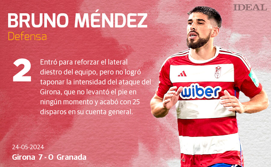 Las notas de los jugadores del Granada ante el Girona