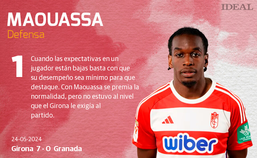 Las notas de los jugadores del Granada ante el Girona