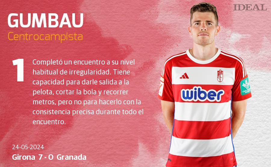 Las notas de los jugadores del Granada ante el Girona