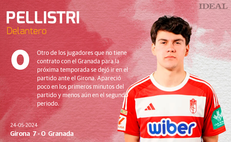 Las notas de los jugadores del Granada ante el Girona