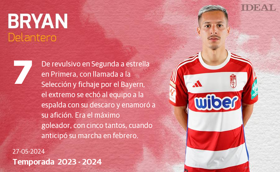 Una temporada con 40 futbolistas y récords negativos