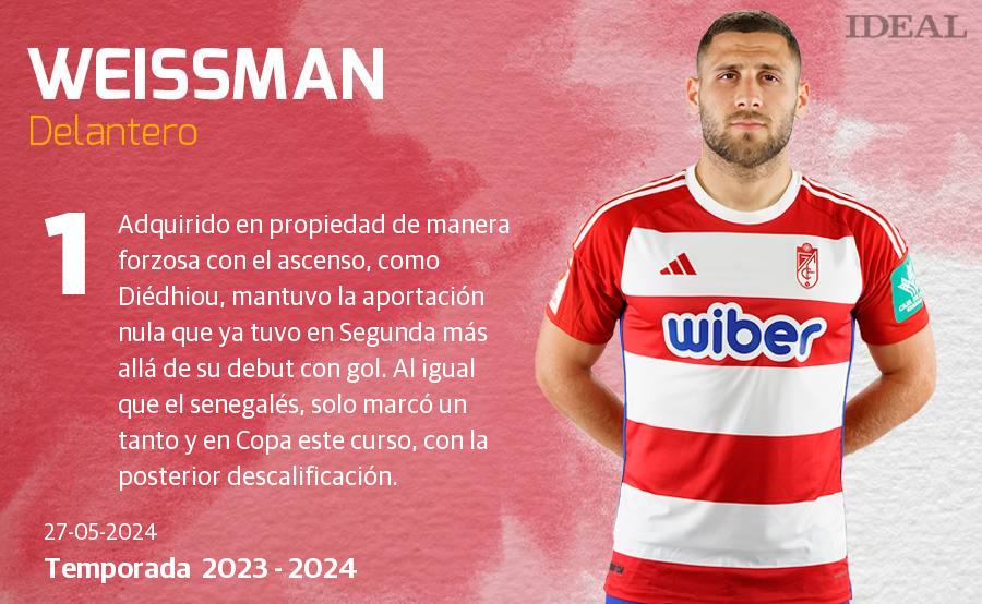 Una temporada con 40 futbolistas y récords negativos