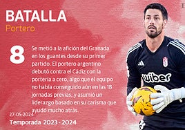 Una temporada con 40 futbolistas y récords negativos