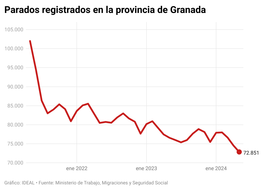 Profesionales del sector de la construcción en una obra en Granada.