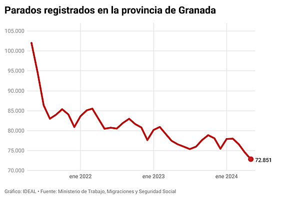 Profesionales del sector de la construcción en una obra en Granada.