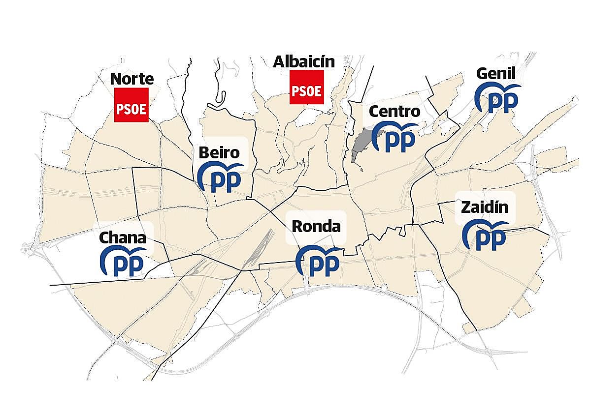 La ola del PP en Granada no alcanza a Albaicín y Norte
