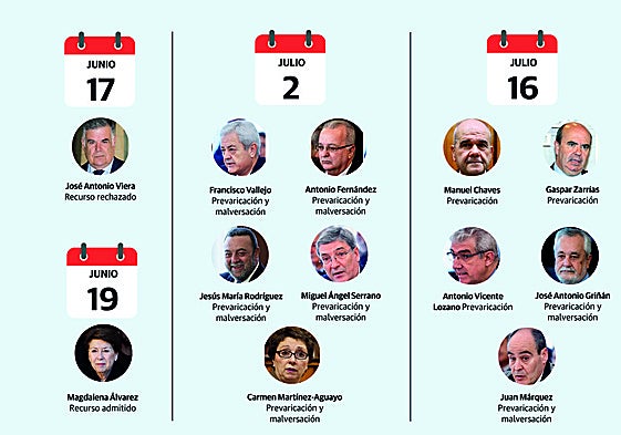 El Constitucional diluye el caso de los ERE