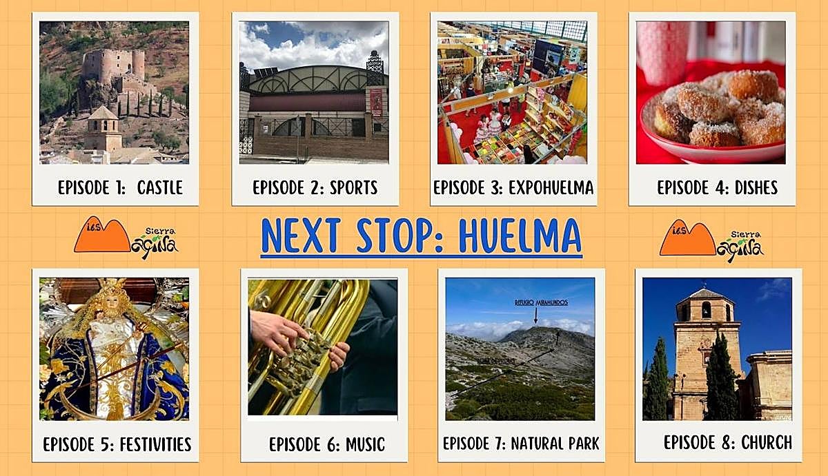 Resumen de los ocho vídeos realizados.