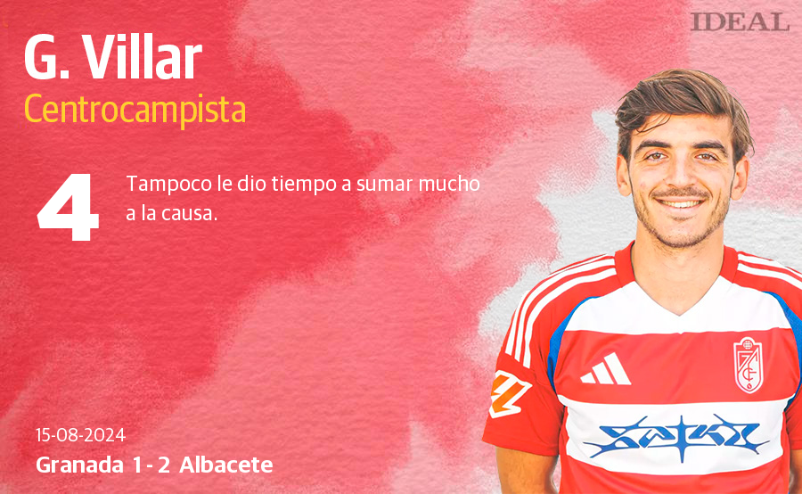 Las notas de los jugadores del Granada ante el Albacete