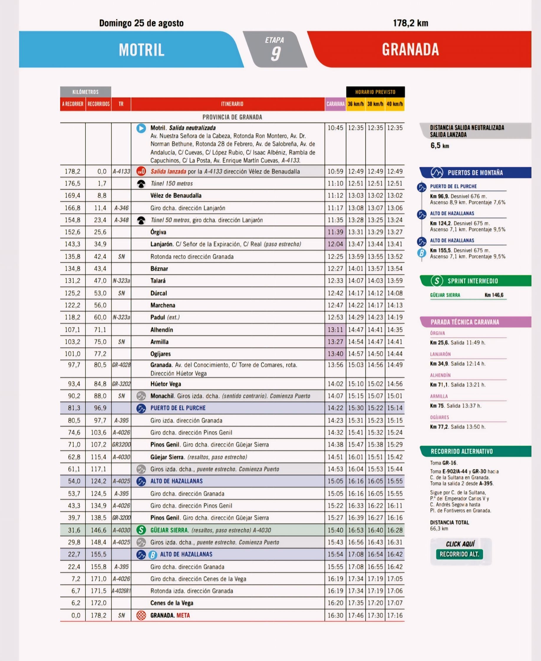 Horarios y tramos de la Vuelta Ciclista en Granada 2024.