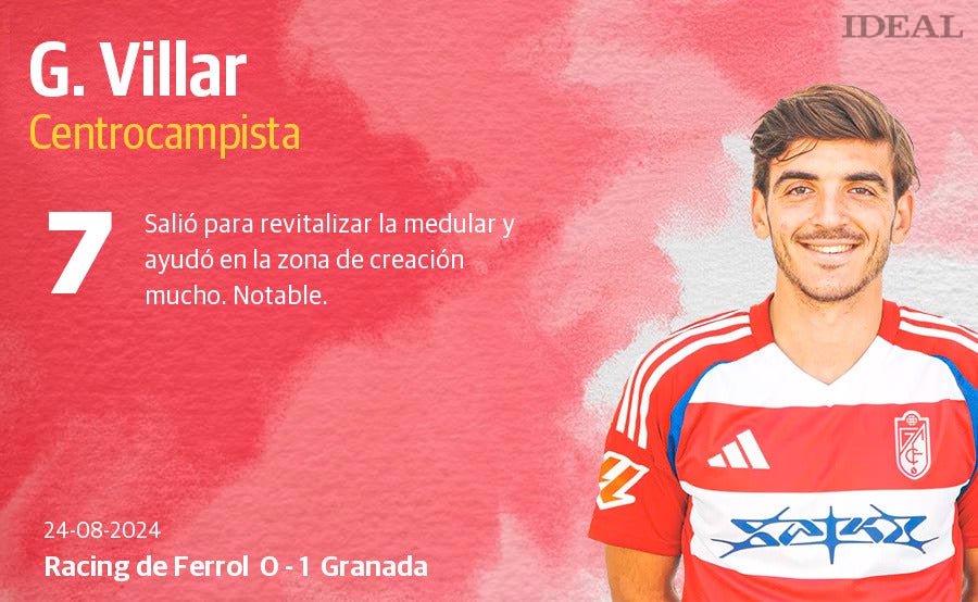 Las puntuaciones de los jugadores del Granada ante el Racing de Ferrol