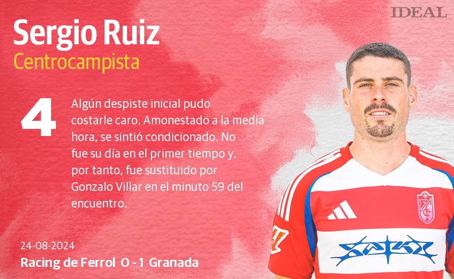 Las puntuaciones de los jugadores del Granada ante el Racing de Ferrol