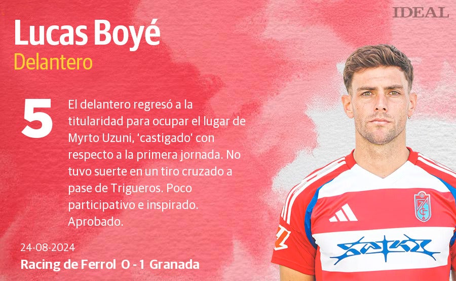 Las puntuaciones de los jugadores del Granada ante el Racing de Ferrol