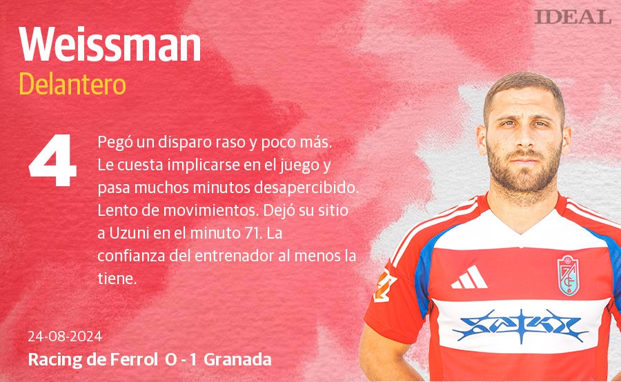 Las puntuaciones de los jugadores del Granada ante el Racing de Ferrol