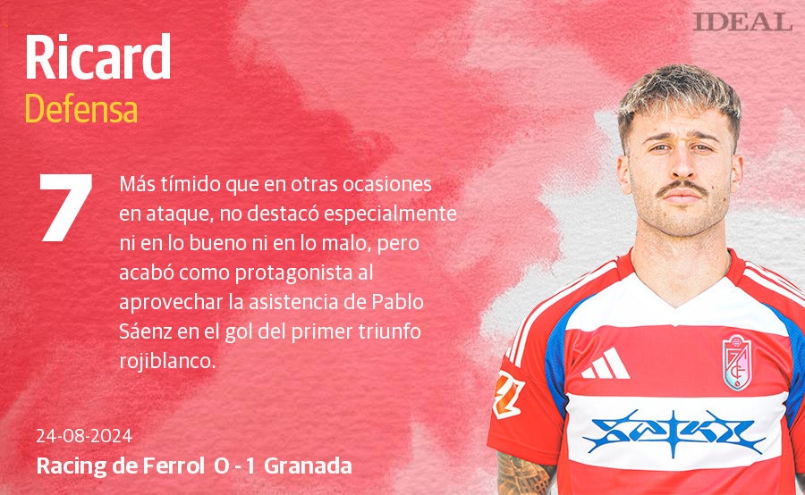 Las puntuaciones de los jugadores del Granada ante el Racing de Ferrol