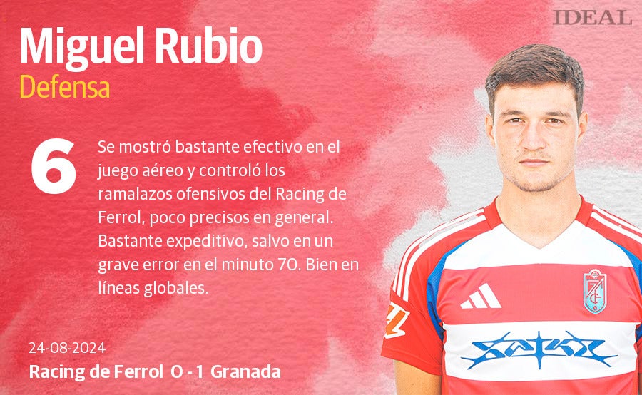 Las puntuaciones de los jugadores del Granada ante el Racing de Ferrol