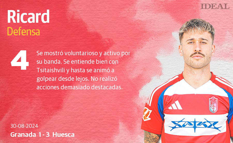 Las notas del Granada ante el Huesca