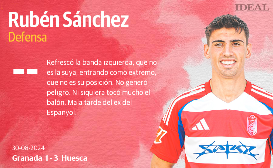 Las notas del Granada ante el Huesca