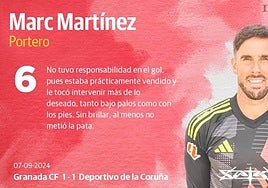 Las puntuaciones de los jugadores del Granada contra el Deportivo de la Coruña
