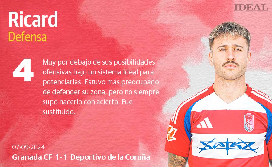 Las puntuaciones de los jugadores del Granada contra el Deportivo de la Coruña