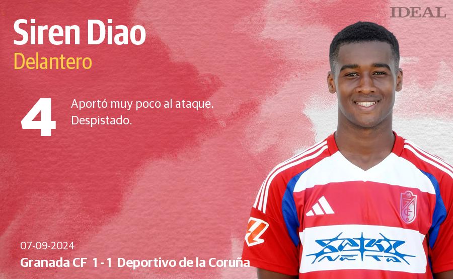 Las puntuaciones de los jugadores del Granada contra el Deportivo de la Coruña