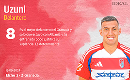 Las notas del Granada en su partido ante el Elche